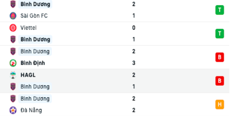 Dự đoán trận SLNA vs Becamex Bình Dương 26/5 2 Tình hình của Bình Dương trước trận đấu