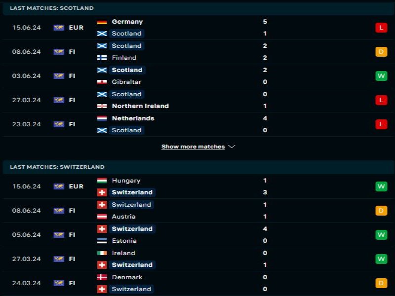Scotland đang có phong độ khá bết bát