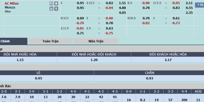 Kèo Châu Âu - Bí Quyết Chơi Mã Kèo 1x2 Hiệu Quả Nhất 2 Ví dụ trong thực tiễn về cách chơi và tính tiền kèo 1x2