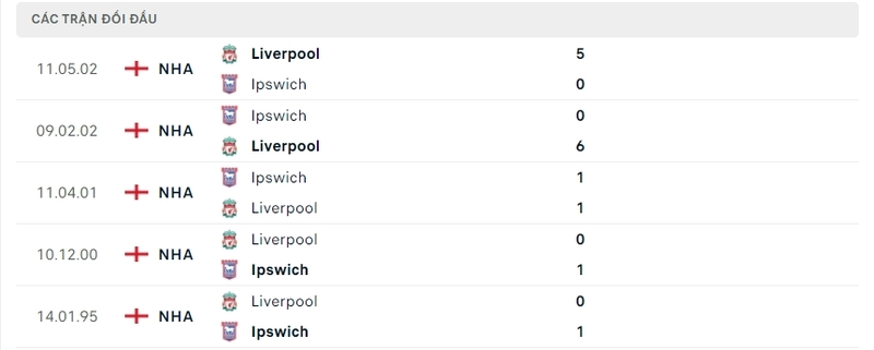 Lịch sử so tài trong quá khứ giữa đôi bên